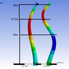 Modal analysis natural frequency wind turbine
