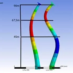 Modalanalyse Eigenfrequenz Windkraftanlage