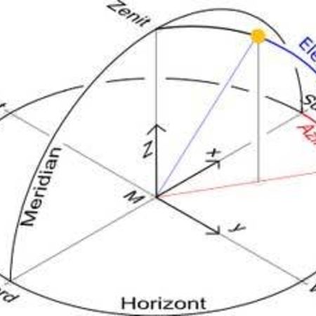Erklärung einer Azimut Kalibrierung